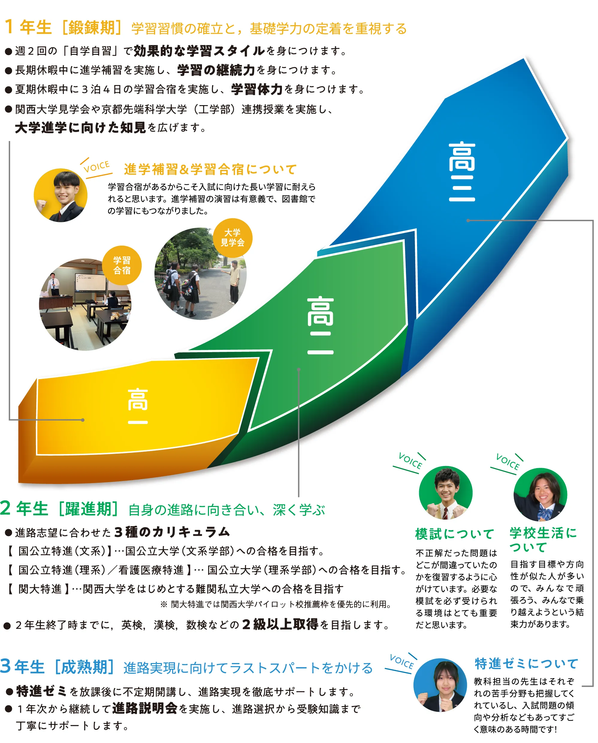 特進アドバンストコース［普通科］の特色