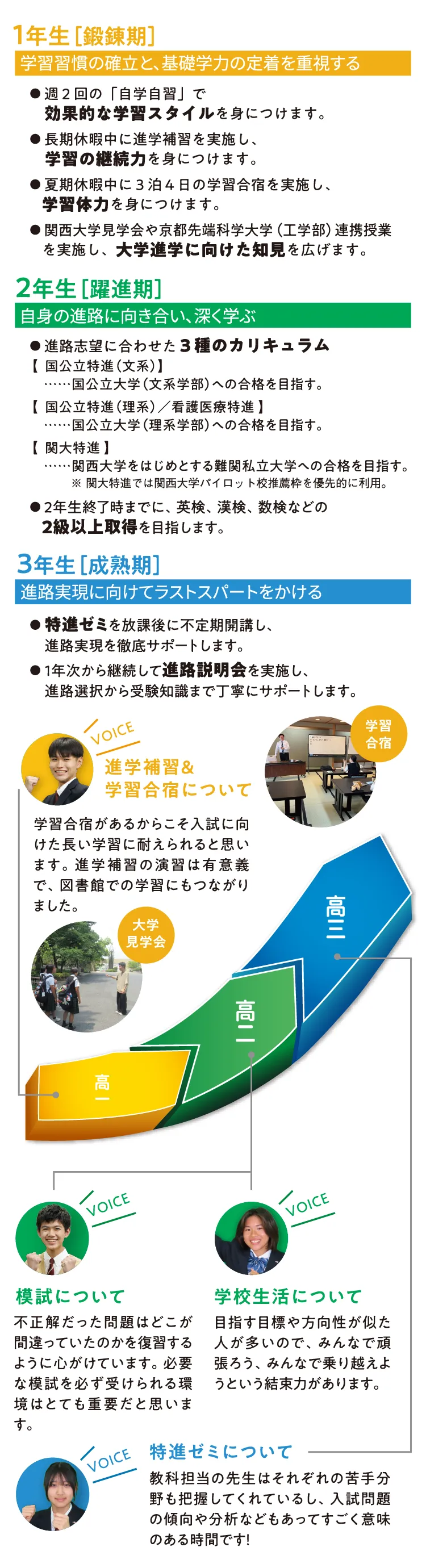 特進アドバンストコース［普通科］の特色