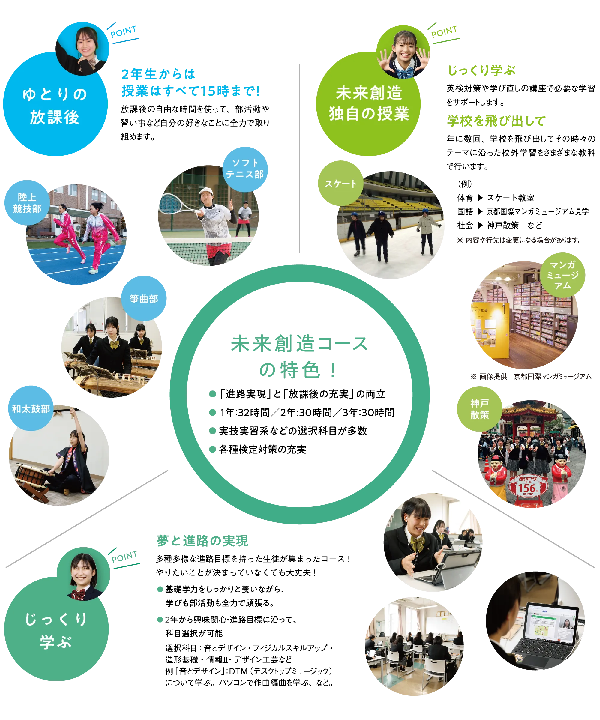 未来創造コース［普通科］の特色