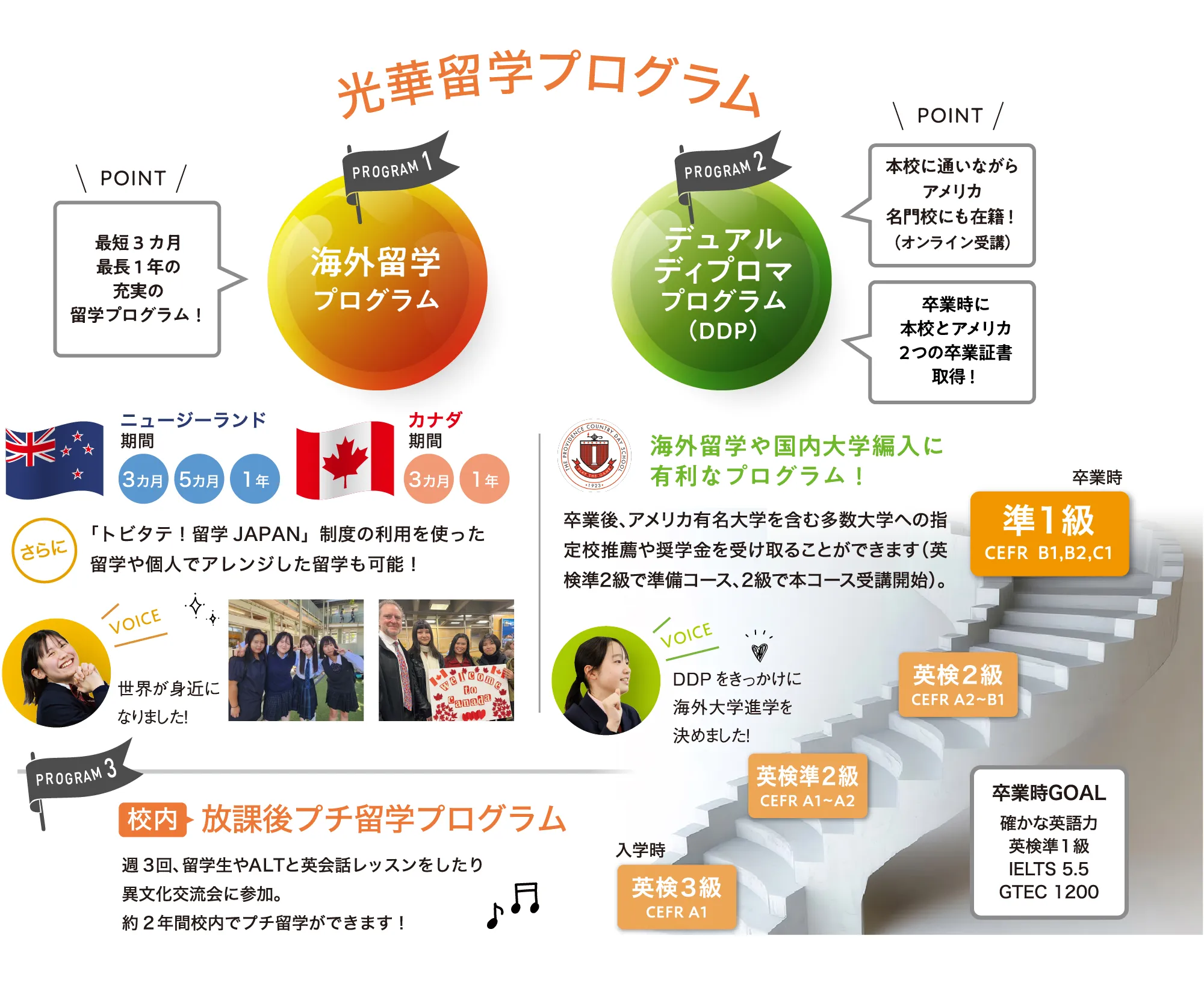 国際挑戦科(SAKURA)［専門学科］の特色