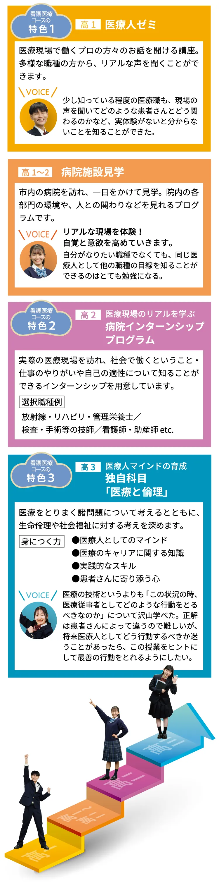 看護医療コース［普通科］の特色