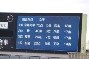 校長の目（中学陸上秋季大会⑤）